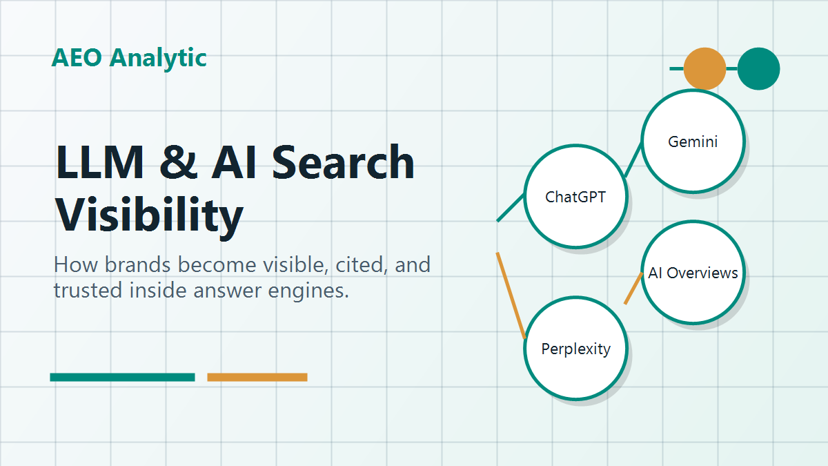 Why LLM and AI Search Visibility Matters for Brands