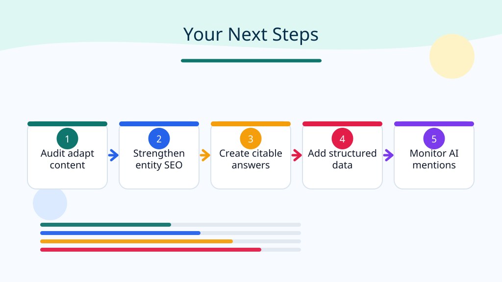 Infographic about Your Next Steps Embracing an AI First Content Strategy with icons, a visual flow, and concise supporting elements.