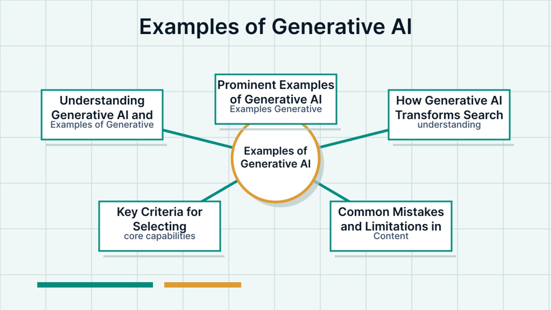 Examples of Generative AI