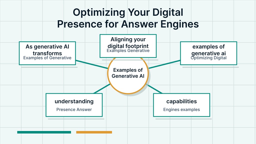 Visual diagram about Optimizing Your Digital Presence for Answer Engines with boxes, connections, and central signals.