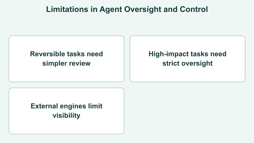 Technical and Operational Limitations