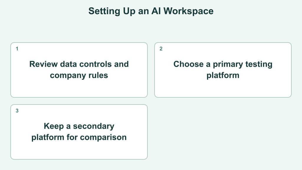 Setting Up Your Workspace Across Major AI Platforms